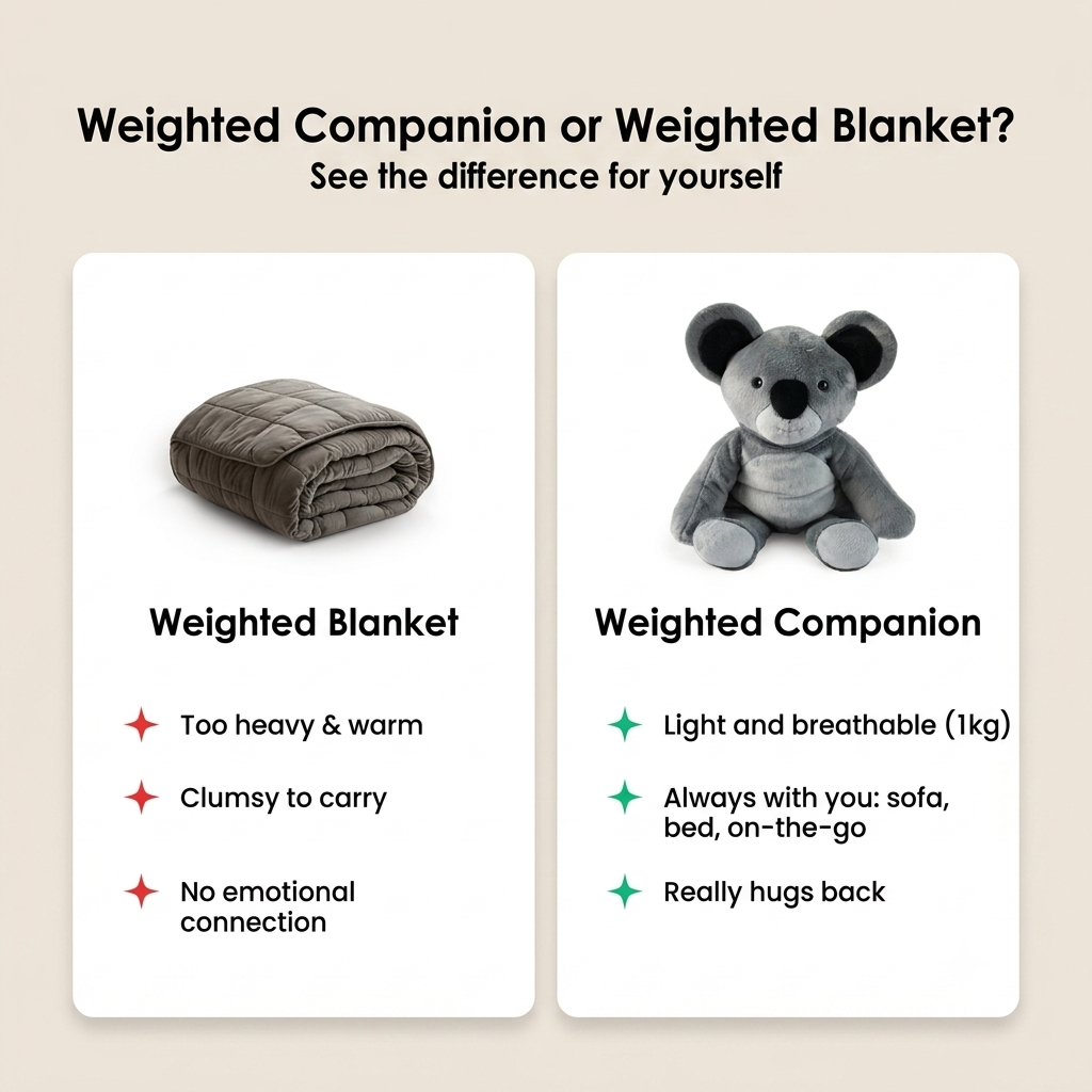Weighted Plush Toy Companion | Hugs Back